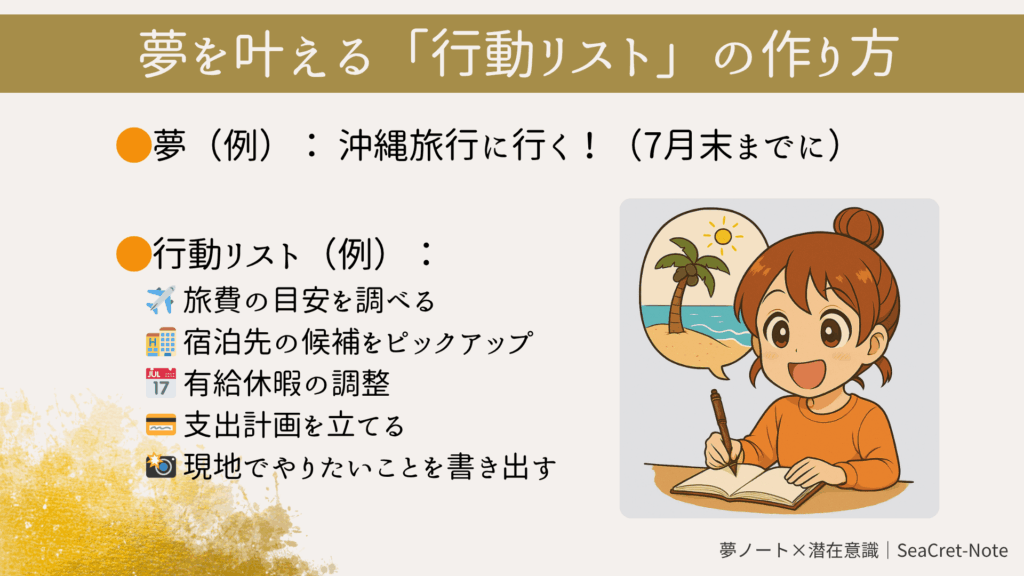 夢を叶える行動リストの具体例を紹介する図