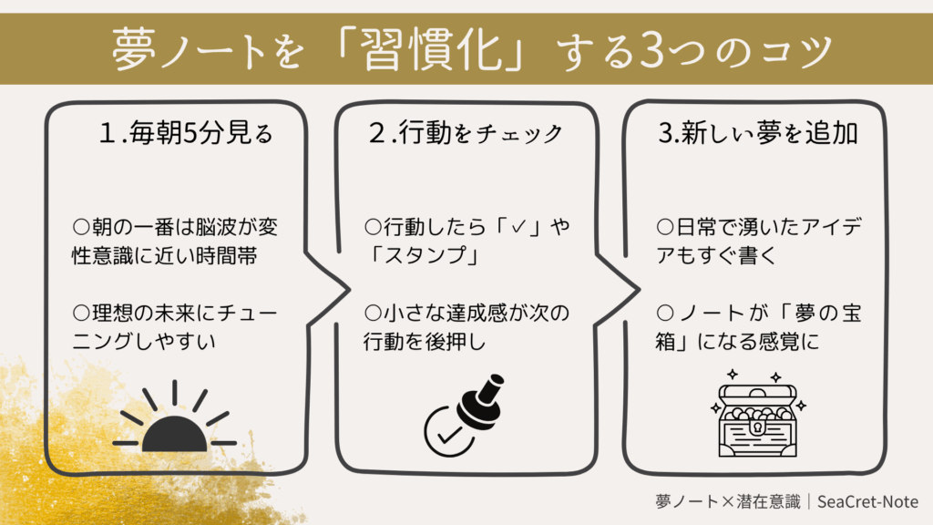 夢ノートを習慣化するための3つのコツを紹介する図解