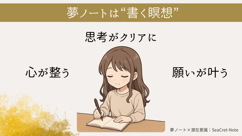 夢ノートを書くことで心が整い願いが叶うことを示す図解