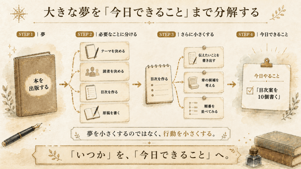 大きな夢を今日できる小さな行動まで分解する方法