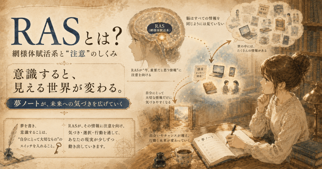 RAS（網様体賦活系）と注意・覚醒・意識の関係を示した図解